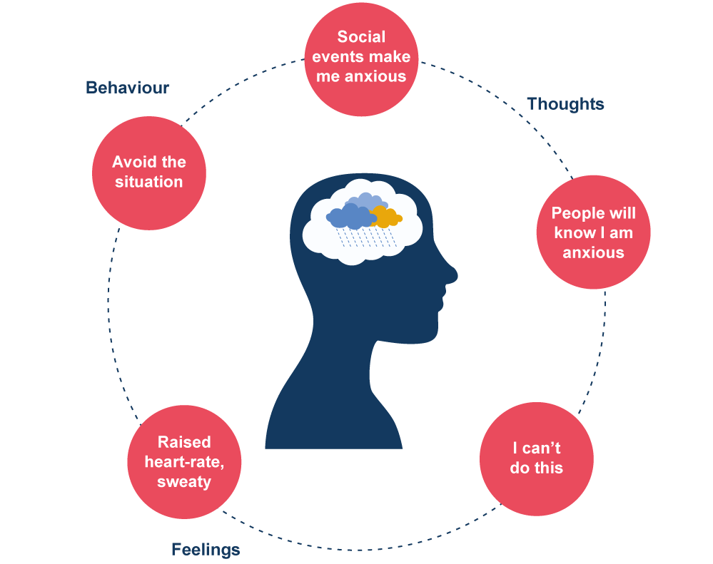 stammering-anxiety-cbt-and-me-stamma